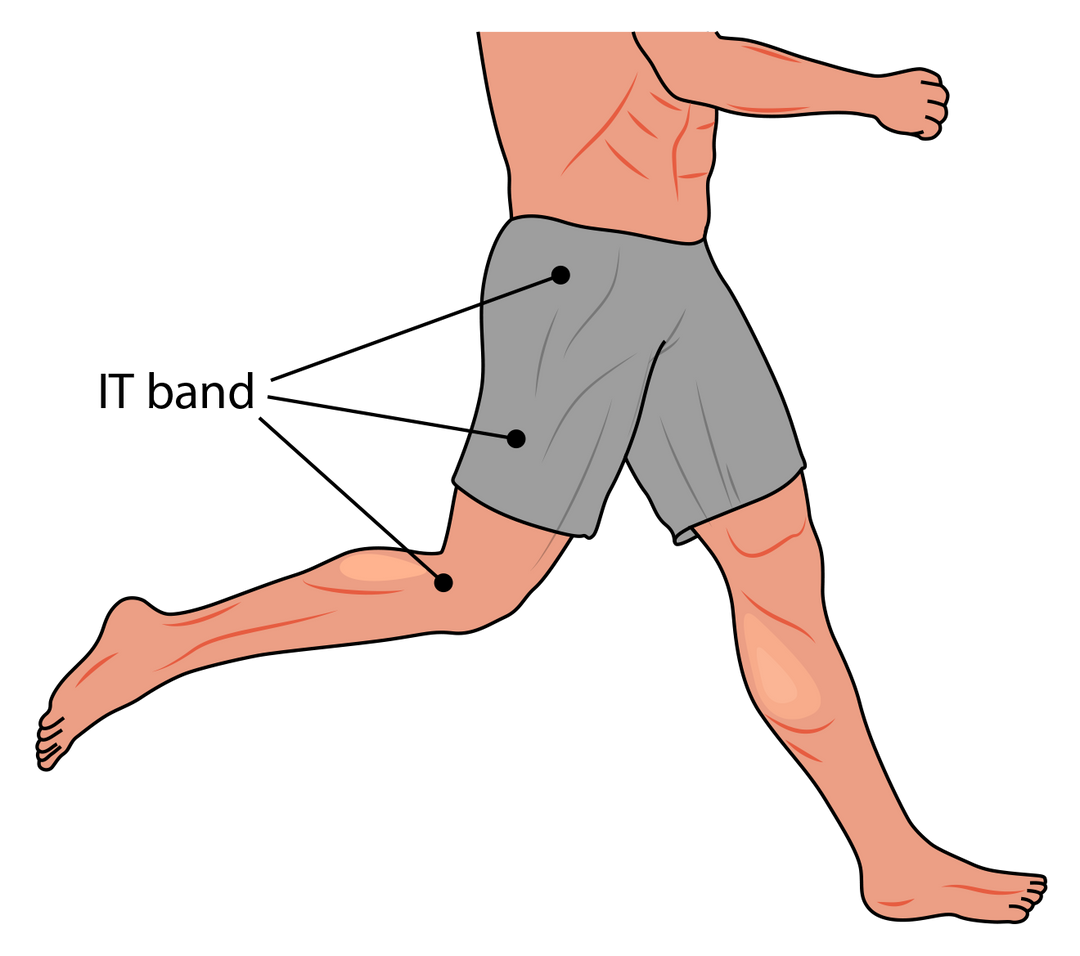 IT Band & Running Pain